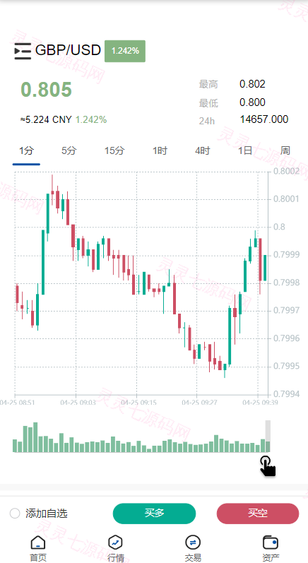 新版微交易微盘系统/外汇期货贵金属虚拟币微盘源码 - 6