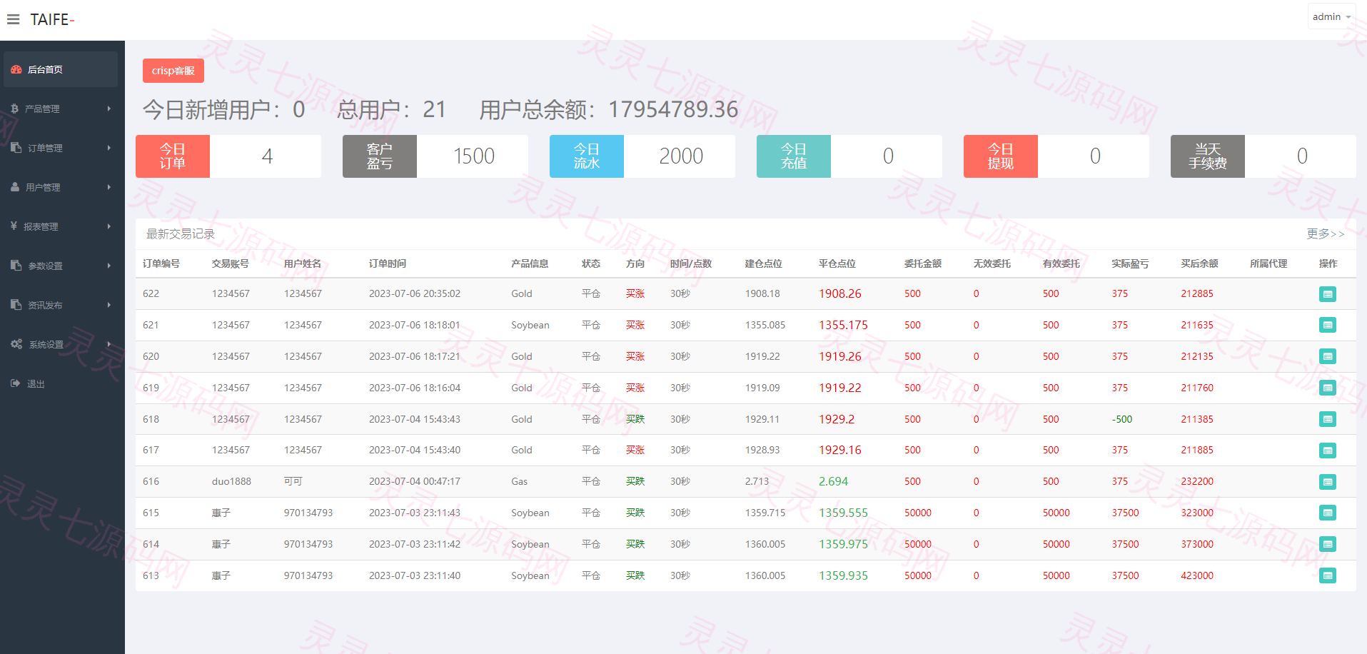运营版微交易系统/日本微盘源码/多语言虚拟币微盘系统 - 16