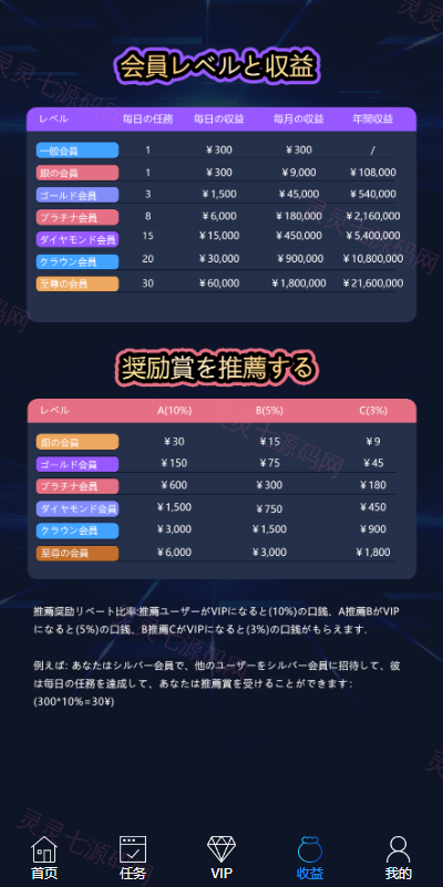 海外电影任务系统/看视频返利/电影视频投资刷单源码 - 10