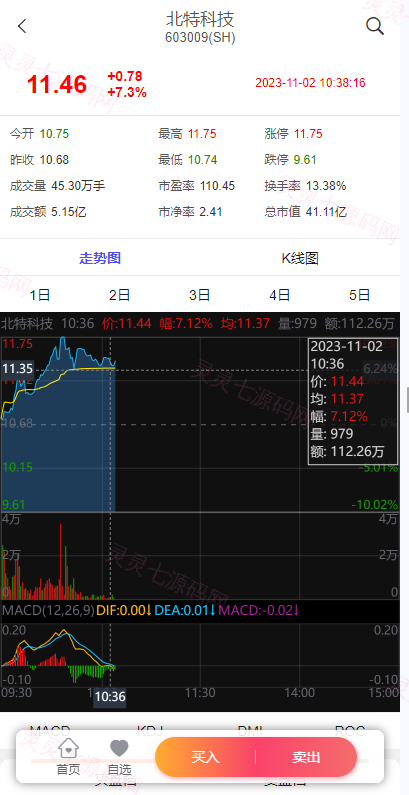 新版股票配资系统/A股股票系统/前端uinapp - 5