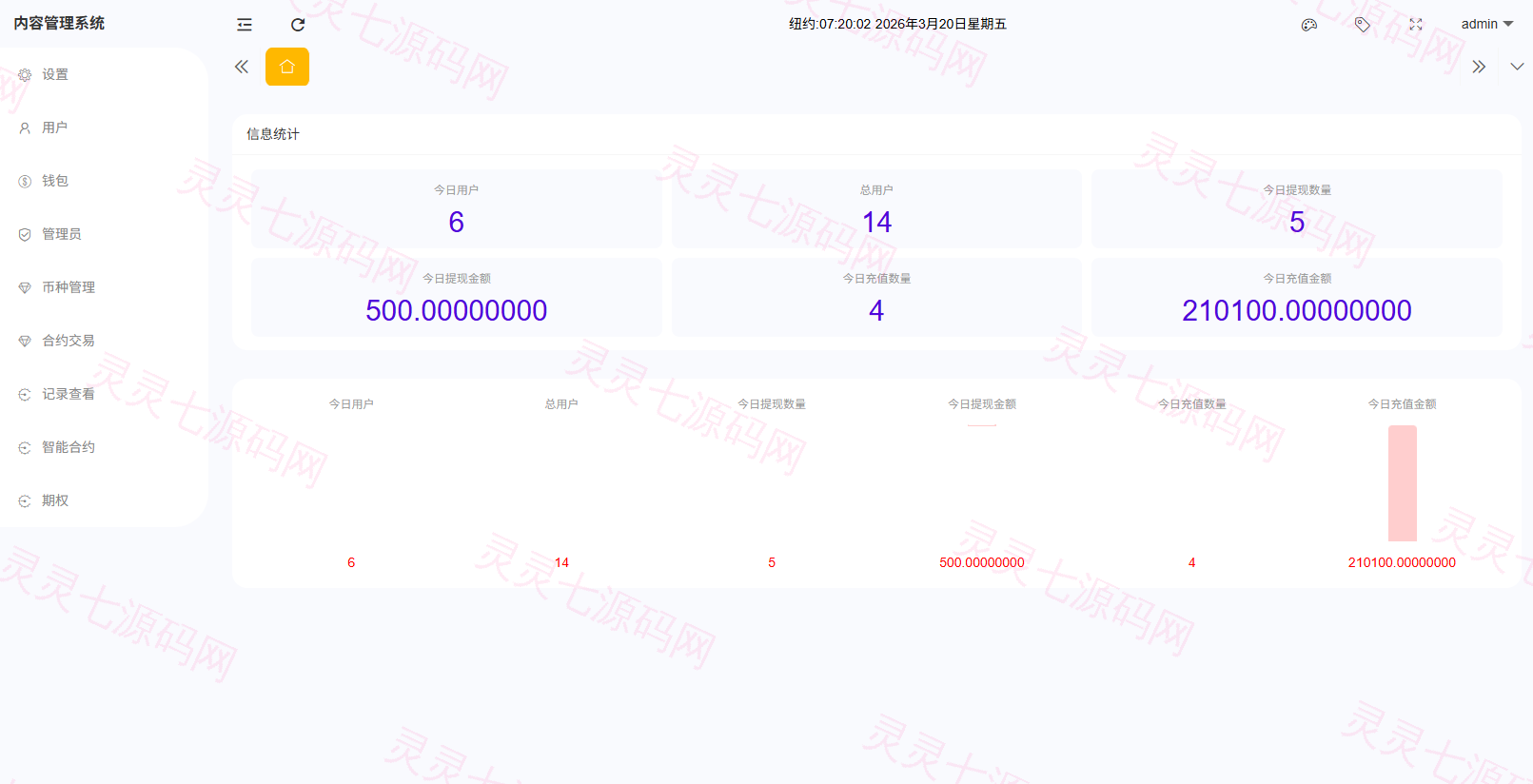 海外DAPP综合盘交易所/股票/贵金属/虚拟币/外汇/行情控制 - 17