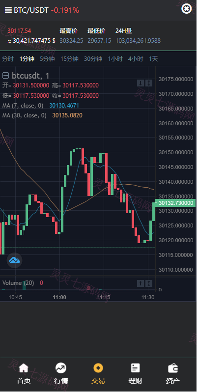 多语言交易所系统/秒合约交易/理财认购矿机闪兑贷款 - 5
