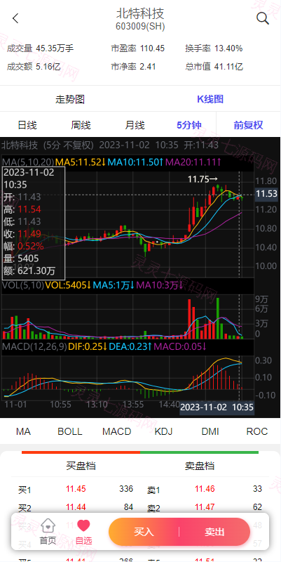 新版股票配资系统/A股股票系统/前端uinapp - 6