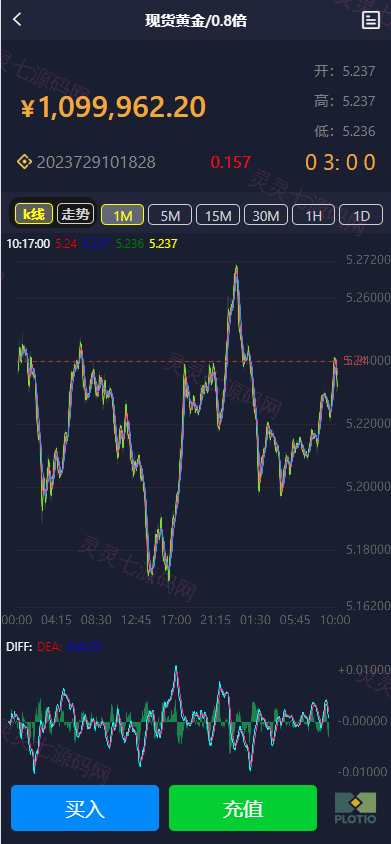 全新定制微盘系统/贵金属期货微交易系统/房间玩法 - 5