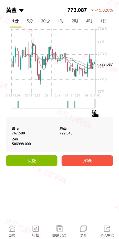 海外黄金期货微交易系统/多语言微盘/单控/实名认证 - 5