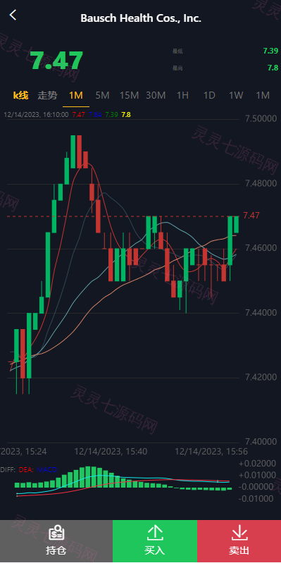 海外多语言股票系统/美股配资源码/微盘平仓买入卖出 - 6