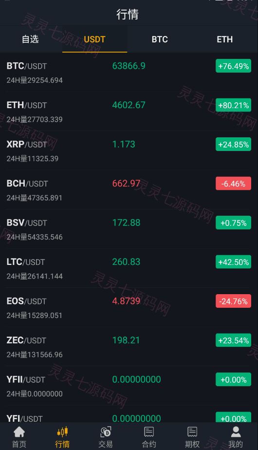 独家完整版BIZZAN币严源码/多语言交易所/币币交易永续合约期权/OTC交易 - 2