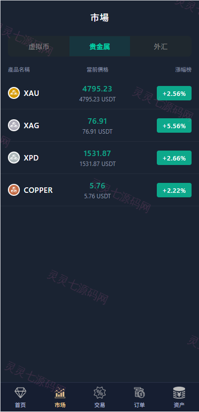 多语言微交易/虚拟币/贵金属/外汇/JAVA微盘/信用分 - 6