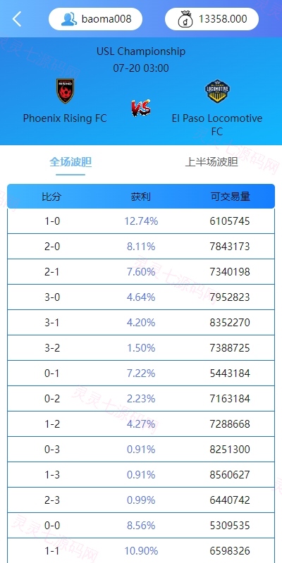 多语言反波胆系统/海外反波娱乐/自动采集自动开奖 - 5