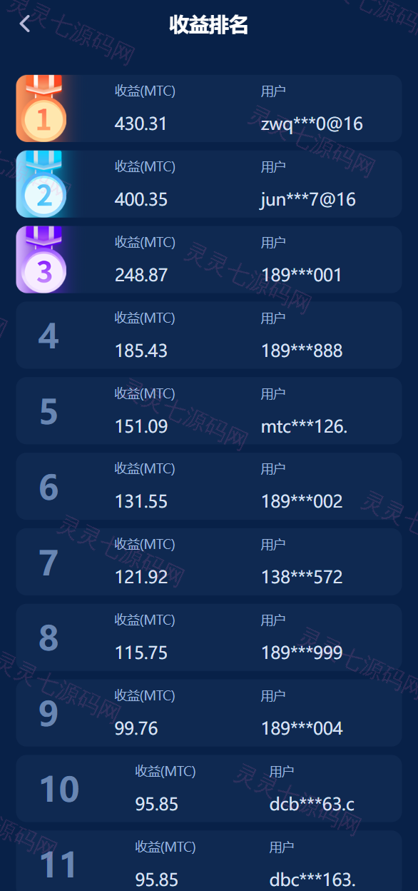 usdt理财源码/usdt投资众筹/OTC交易 - 9