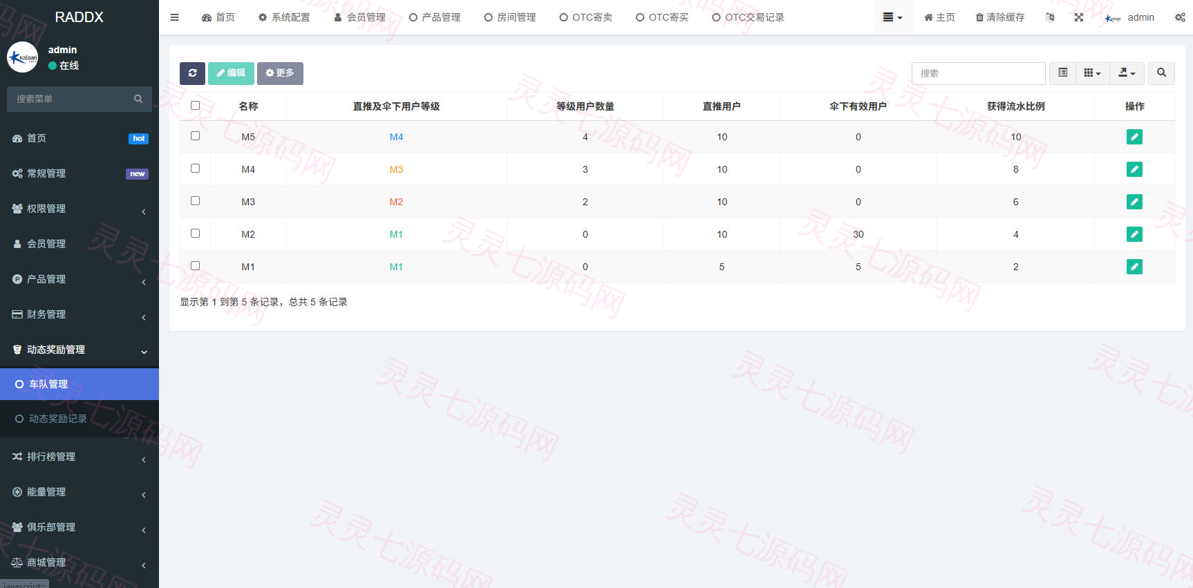 多语言DAPP赛车游戏/OTC交易/分销推广/区块链游戏 - 21