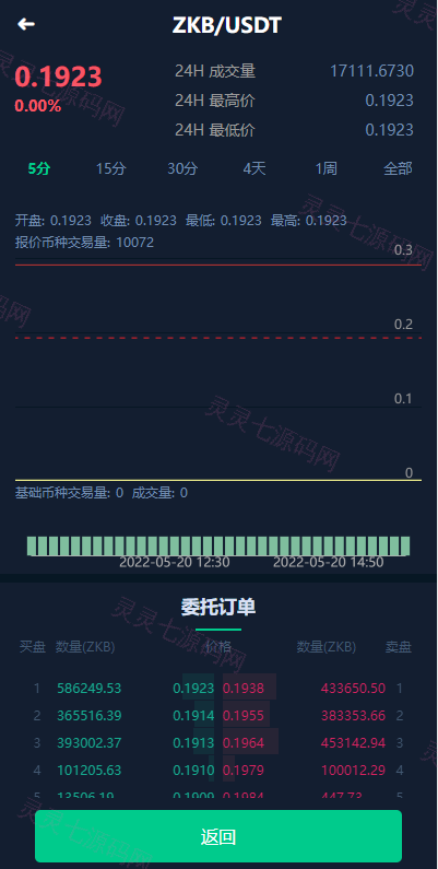 全新框架双语言交易所/币币交易所/质押挖矿/交易机器人 - 4
