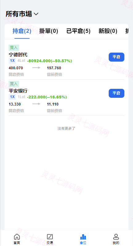 综合盘股票系统/海外多语言股票系统/股票配资交易策略源码 - 14