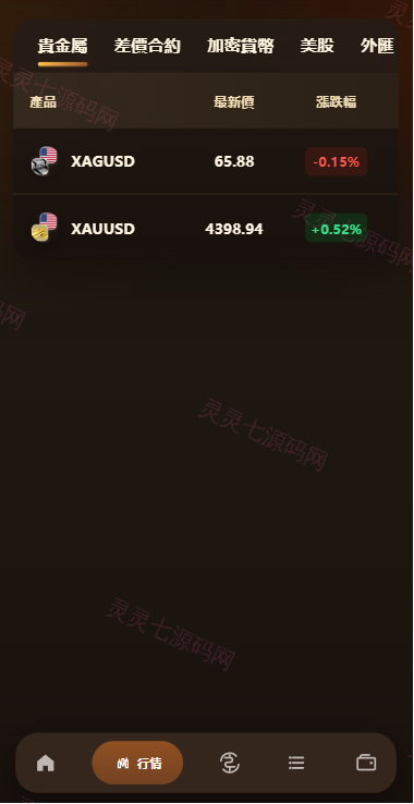 海外综合秒合约交易所/美股/外汇/理财/贷款/K线控制 - 4
