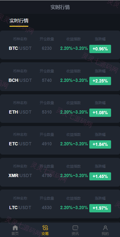 区块链交易系统/区块链买卖系统/区块链交易所系统 - 3