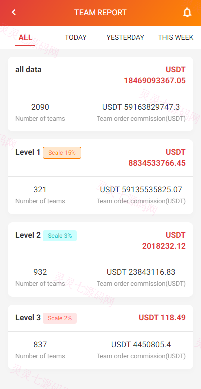 新UI多语言抢单刷单系统/海外刷单源码/订单自动匹配系统 - 10