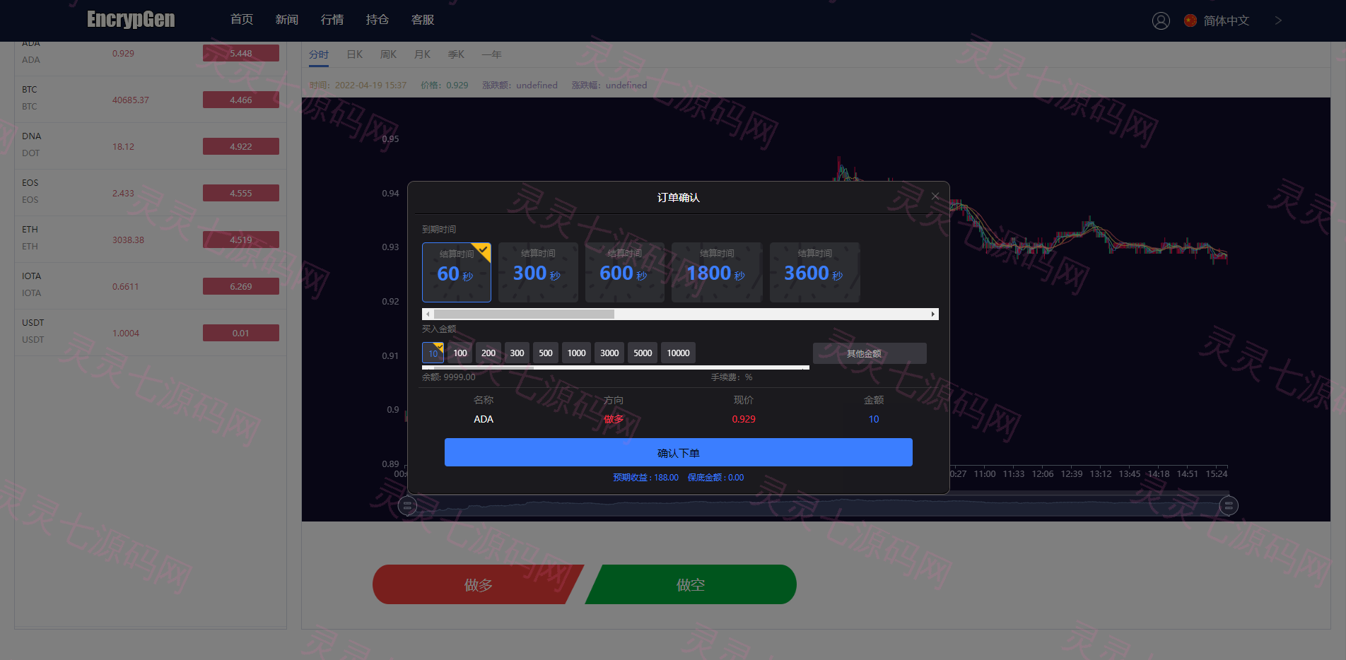 全新PC版微盘系统/微盘外汇系统/USDT充值/九种语言/实名认证 - 6