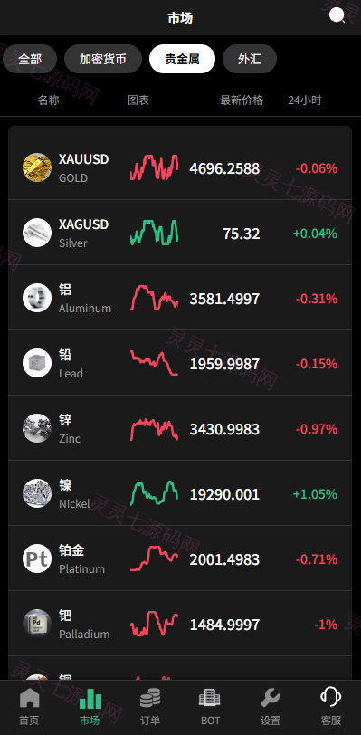 多语言秒合约/虚拟币/贵金属/外汇交易/贷款/投资 - 5