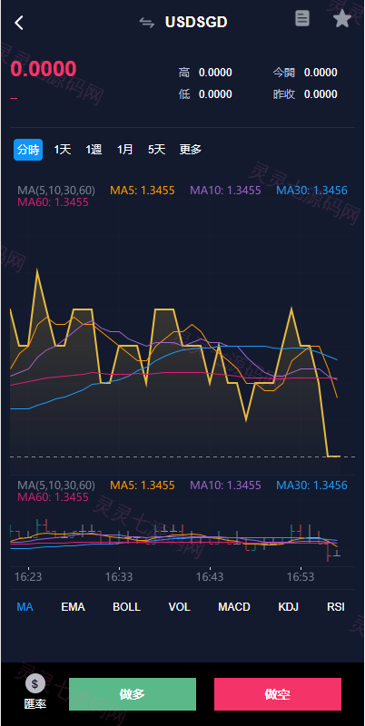 java版综合交易所系统/股票/外汇/虚拟币交易所系统/全开源 - 14