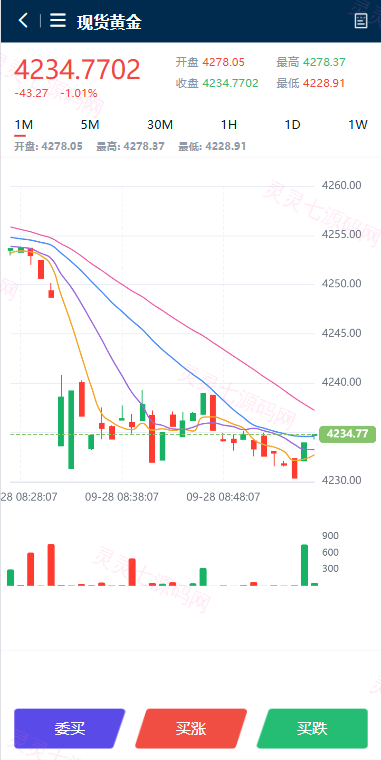 多语言黄金微盘系统/贵金属外汇交易/时间盘/前端uniapp - 4