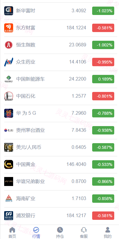 定制版微盘系统/证券交易/多语言微交易源码 - 5
