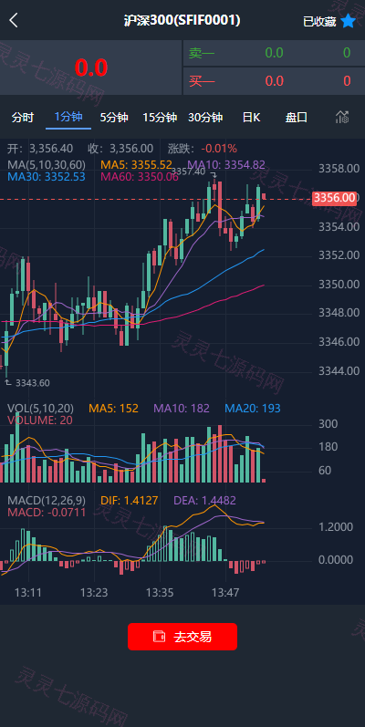 现货微交易系统/微盘时间盘系统/群控单控/前后端VUE - 4