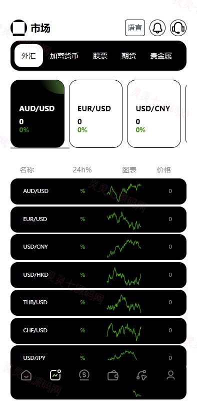多语言海外综合盘交易所/外汇/虚拟币/股票/期货交易所系统 - 5
