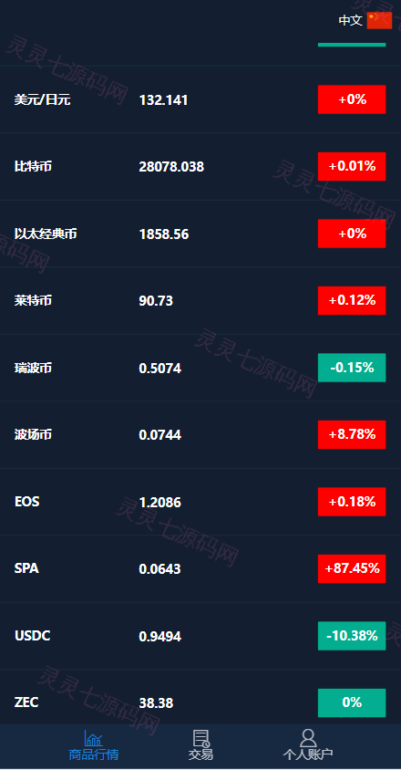新版双语言汇汇通系统/代理后台/外汇虚拟币微盘/微交易系统 - 4