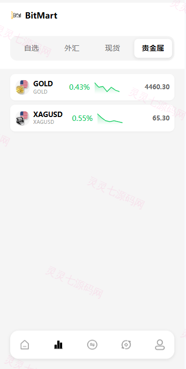 海外DAPP交易所系统/交割合约/永续合约/K线控制/模拟账户 - 4
