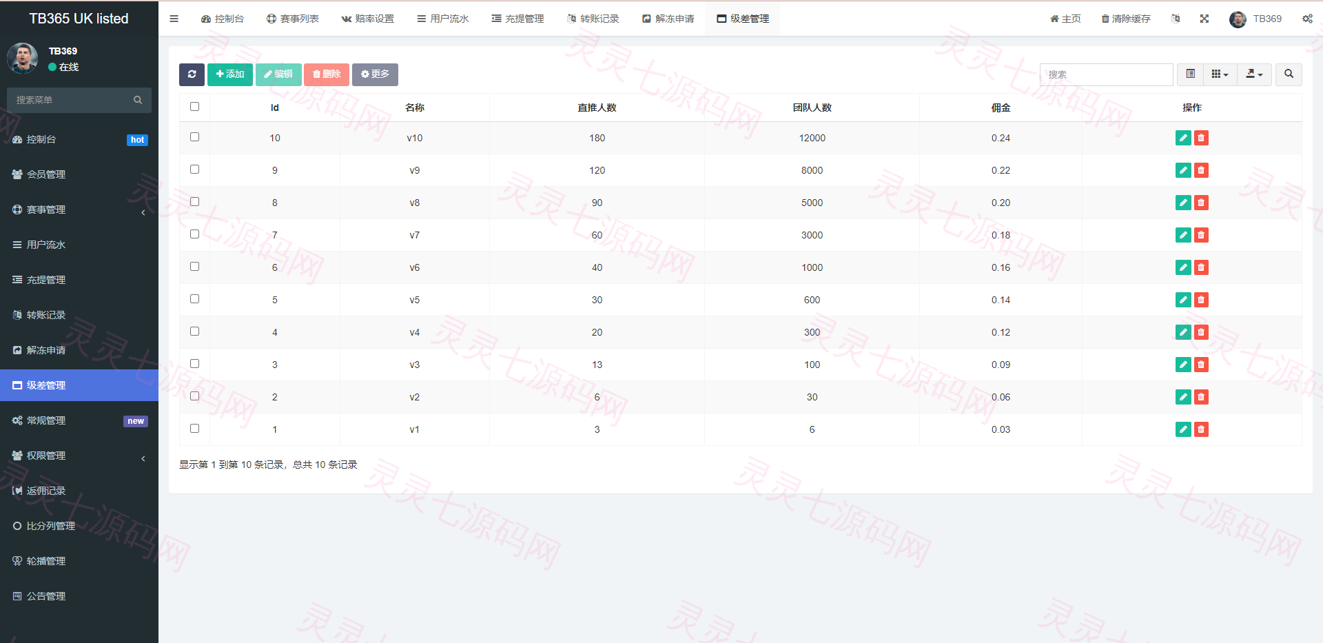 uinapp双语言反波胆系统/反波胆源码/球盘源码/足球下注系统 - 15
