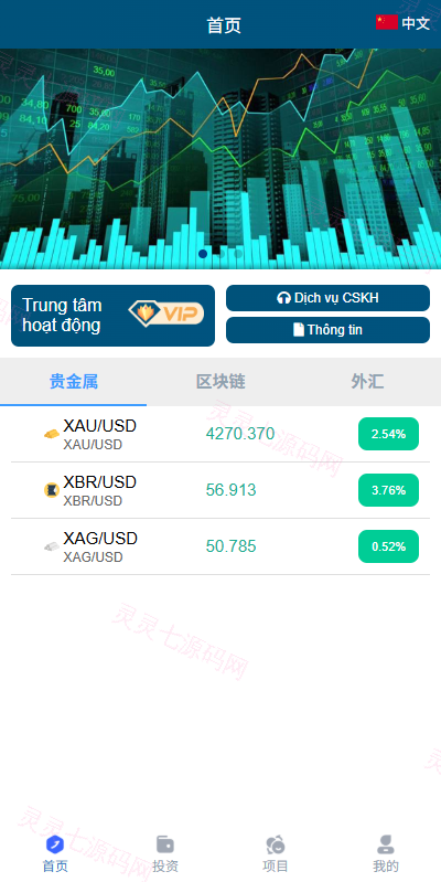 多语言微交易/贵金属外汇虚拟币微盘源码/越南时间盘 - 2