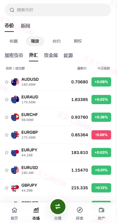 多语言综合交易所/DAPP合约交易/模拟账户/量化/借贷 - 5