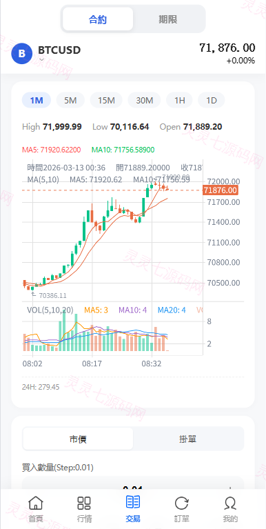 多语言DAPP综合盘交易所/外汇/虚拟币/贵金属/AI控盘 - 8