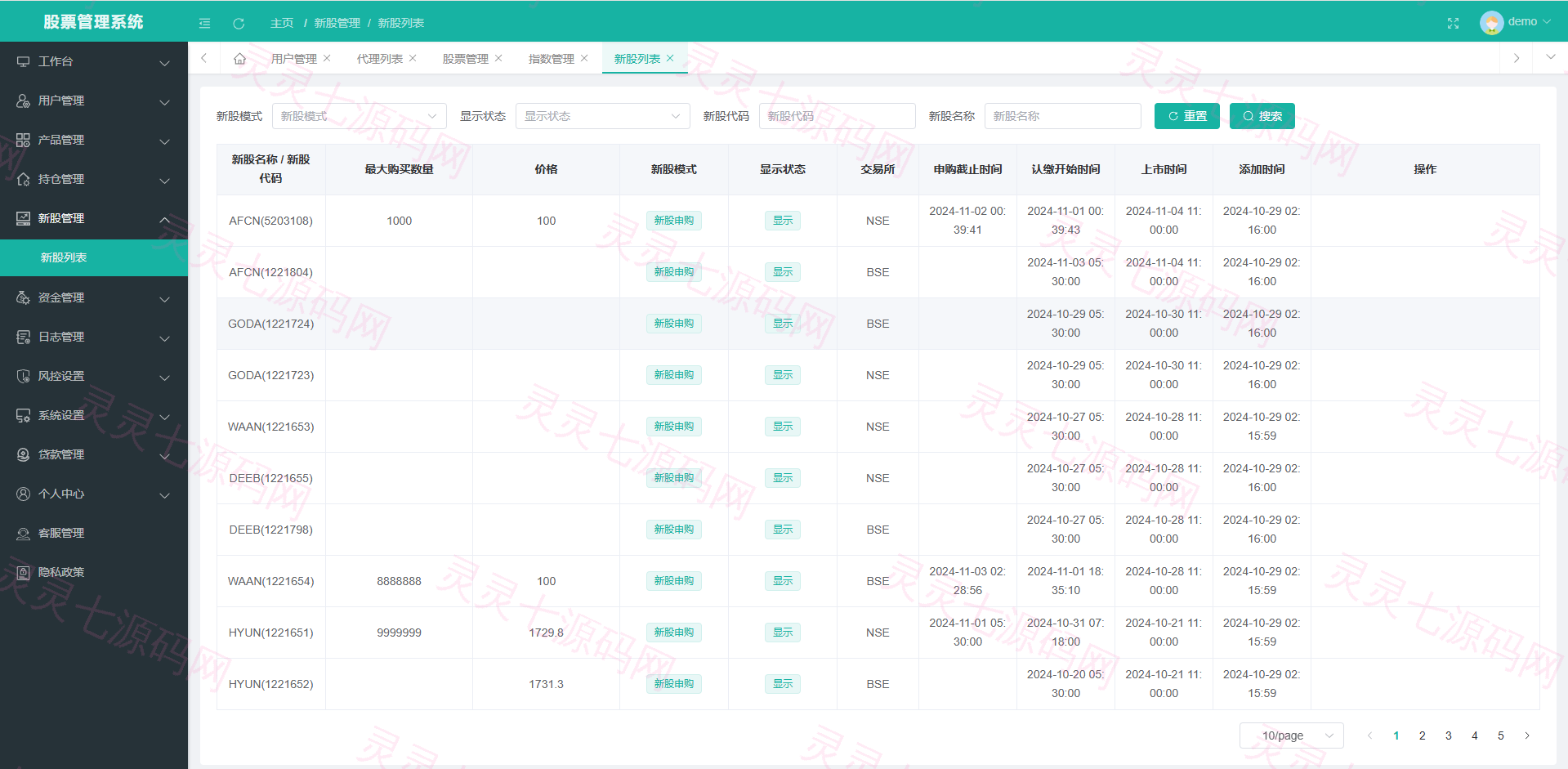 海外股票系统/多语言股票交易策略/IPO/大宗/印度股票 - 14