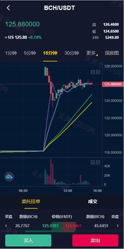 二开版java多语言区块链交易所/法币交易/币币秒合约/合约杠杆交易所 - 9