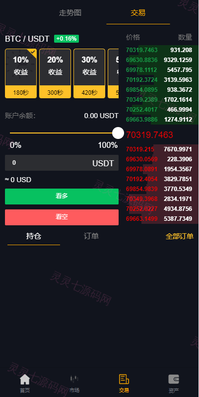 多语言海外微盘系统/虚拟币外汇微交易/秒合约时间盘 - 7