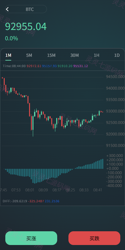 海外虚拟币微盘系统/信用分/实名认证/多语言微交易 - 3