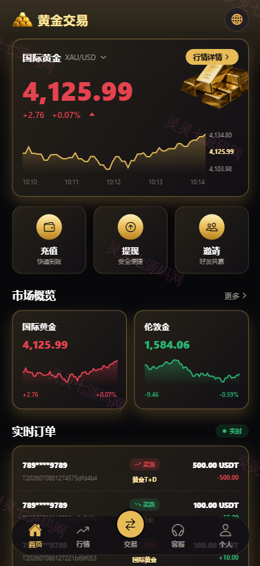 新版海外黄金微交易/黄金秒合约交易/黄金投资/前端VUE - 2
