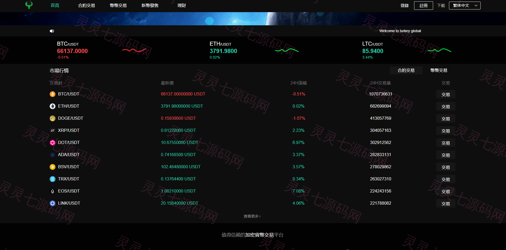 多语言交易所系统/秒合约交易/币币合约/c2c/质押投资 - 17