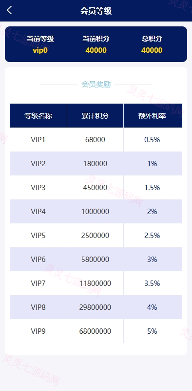 股票债券投资理财系统/贷款/投资收益计算/前端uniapp - 14