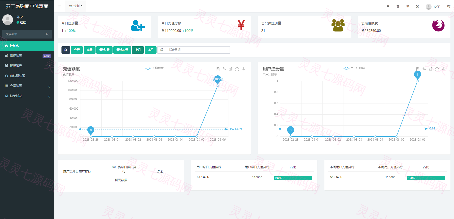 全新开发苏宁易购优惠卷投资系统/奢饰品投资理财 - 8