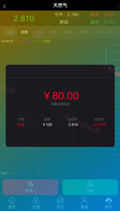 多语言微交易系统/期货外汇虚拟币/海外微盘源码 - 8