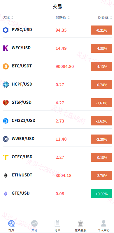 多语言微盘系统/虚拟币微交易/时间盘/秒合约 - 3