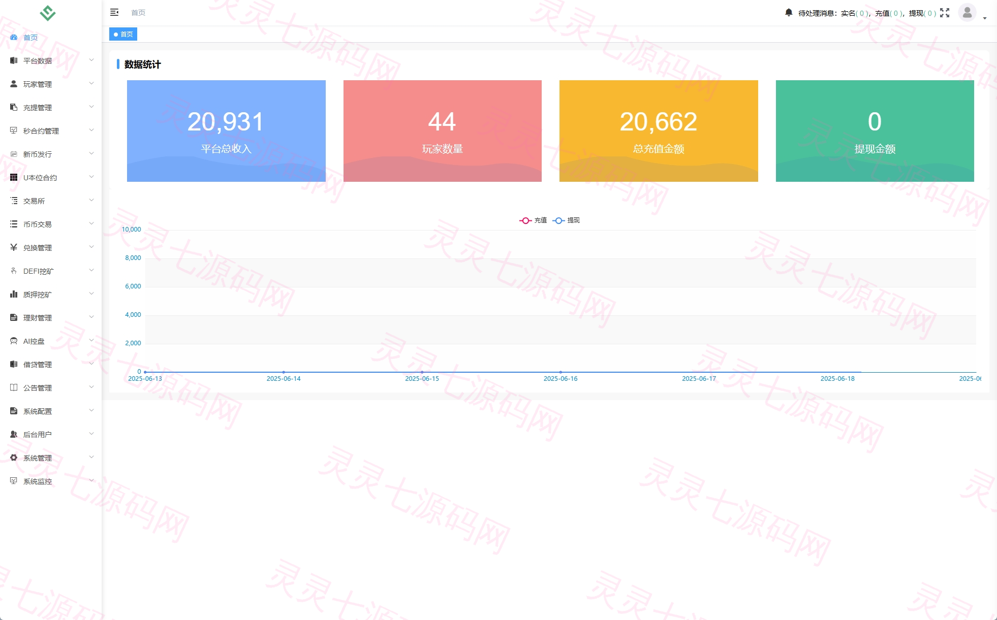 多语言DAPP交易所/海外JAVA交易所/秒合约/U本位/质押借贷 - 10