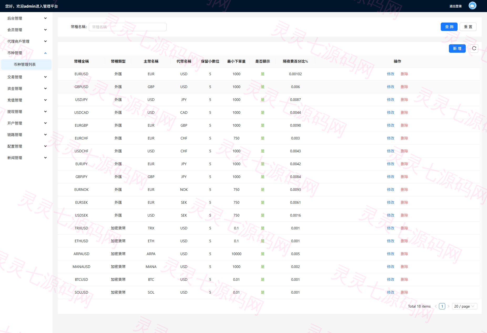海外FX6系统/多语言外汇虚拟币合约交易/K线控制 - 15