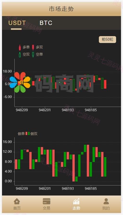 多语言伪交易所/外汇微盘系统/完美BTC/USDT交易所/前后端分离 - 4