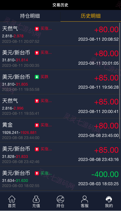 多语言微交易系统/期货外汇虚拟币/海外微盘源码 - 10
