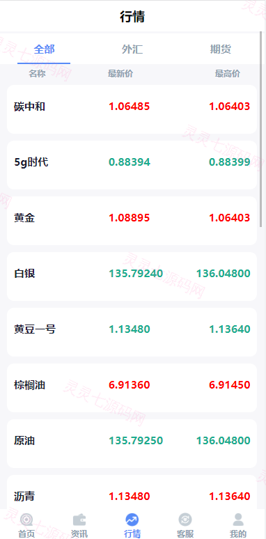 全新二开期货微盘系统/360安全检测UI/伪交易所源码/微交易系统 - 8