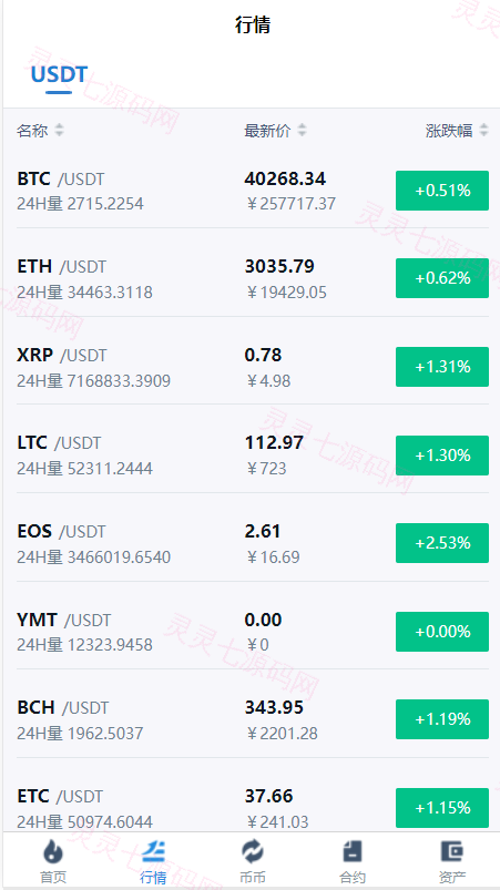 秒合约多语言交易所/锁仓挖矿/IEO认购/币币交易/法币交易/杠杆交易 - 11