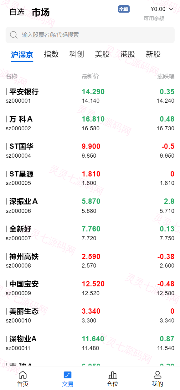 java高端双融股票系统/沪深京港美股票/新股/挂单/双融交易/策略融资 - 3